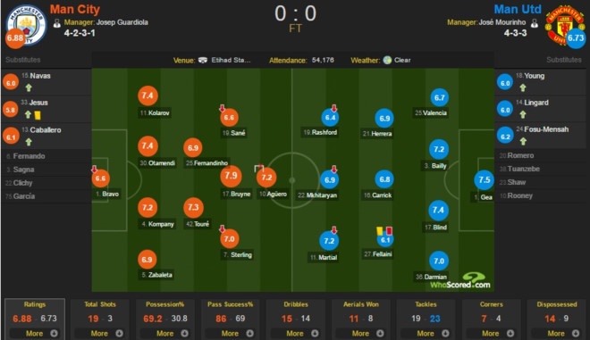 Mu Vs Man City ảnh 2 Mu Vs Man City anh 2