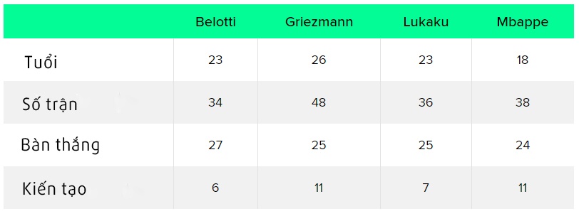 MU mua Belotti ảnh 2 MU mua Belotti anh 2