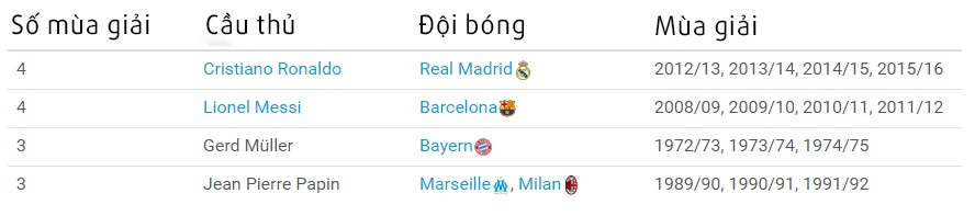 Ronaldo lap Hat-trick anh 2