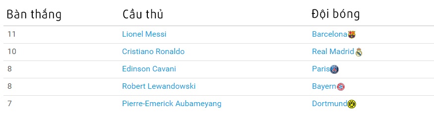 Ronaldo lap Hat-trick anh 1