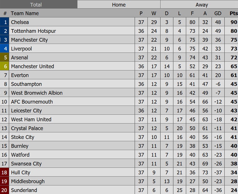 Oezil lập kỷ lục ảnh 2 Oezil lap ky luc anh 2