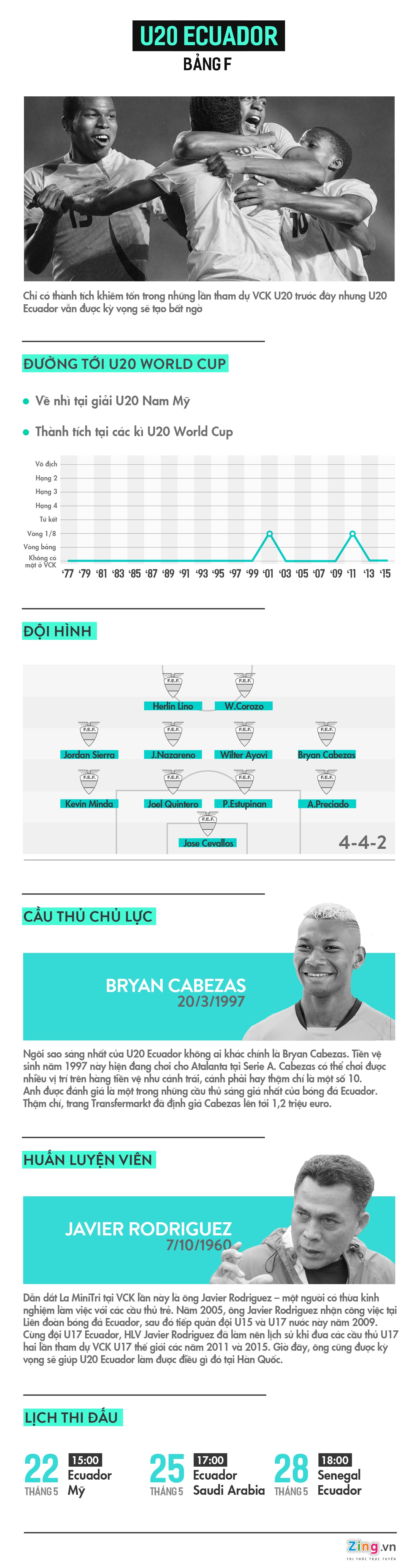 u20 ecuador anh 1
