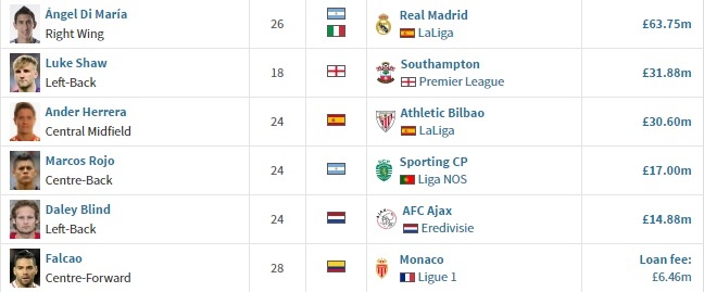 MU chuyển nhượng ảnh 3 MU chuyen nhuong anh 3