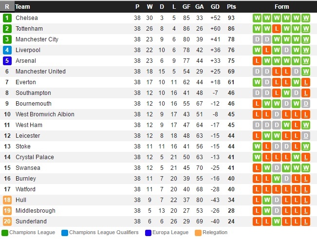 MU bất ổn với Mourinho ảnh 2 MU bat on voi Mourinho anh 2