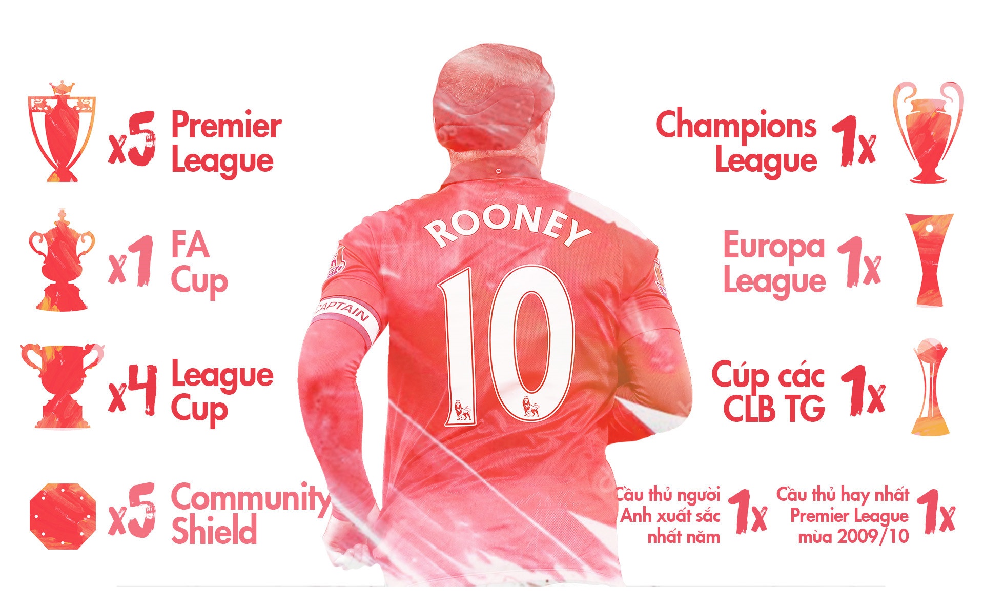 Rooney roi MU anh 1
