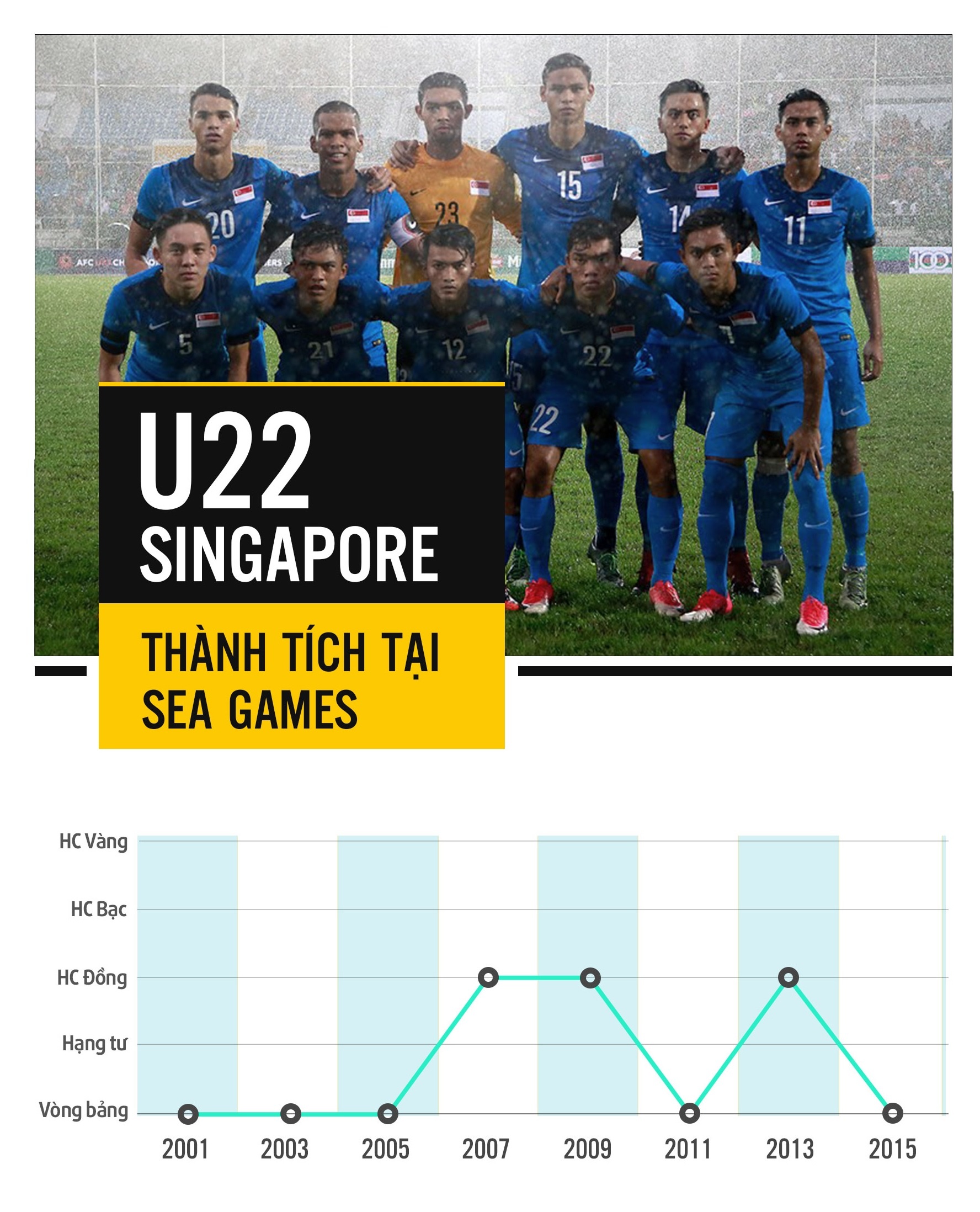 u22 singapore du sea games 29 anh 1