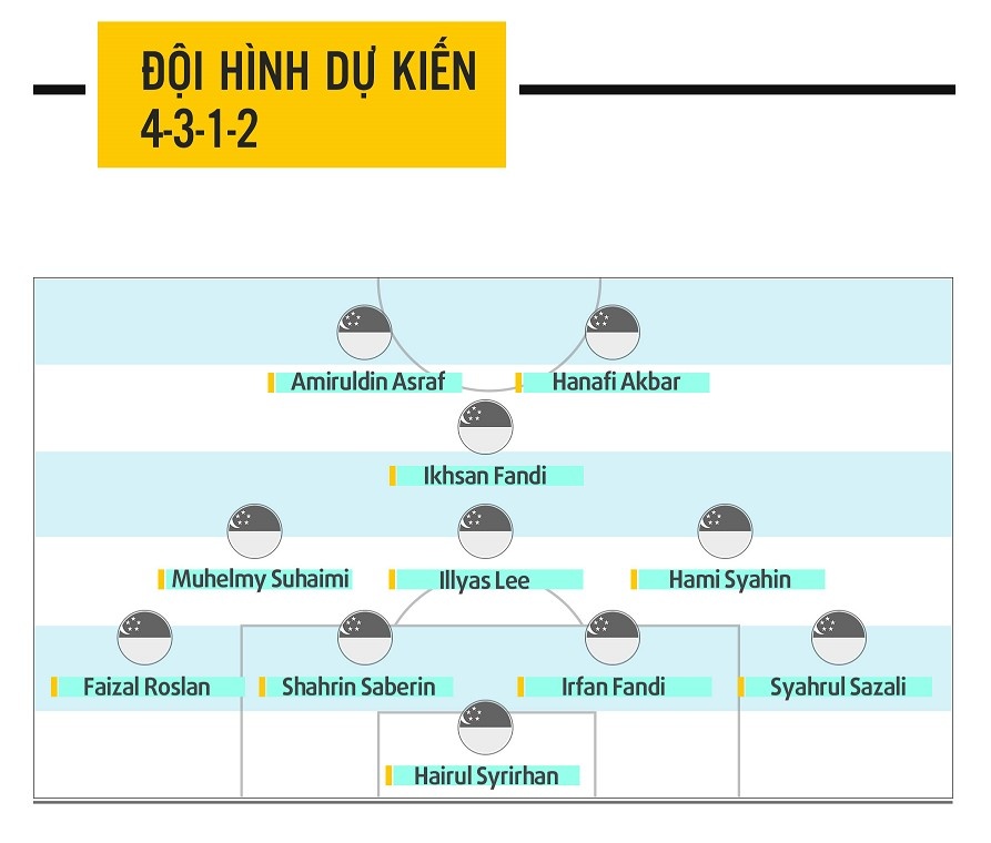 u22 singapore du sea games 29 anh 2