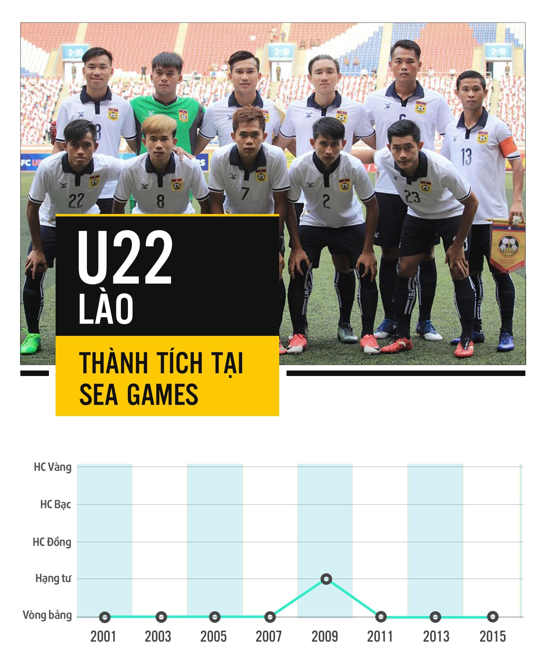 u22 lao sea games 29 anh 1