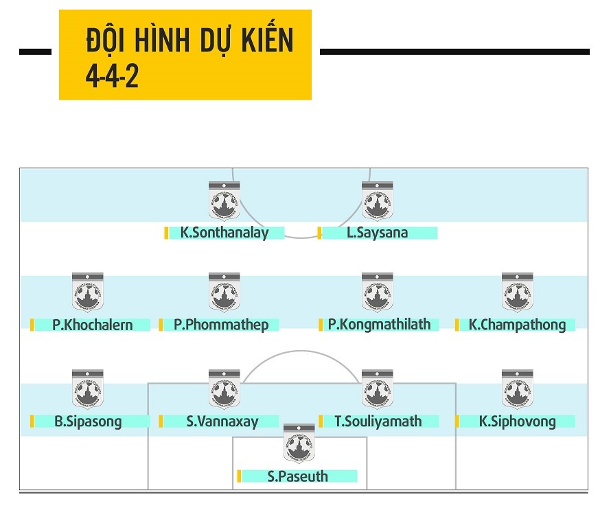 u22 lao sea games 29 anh 2