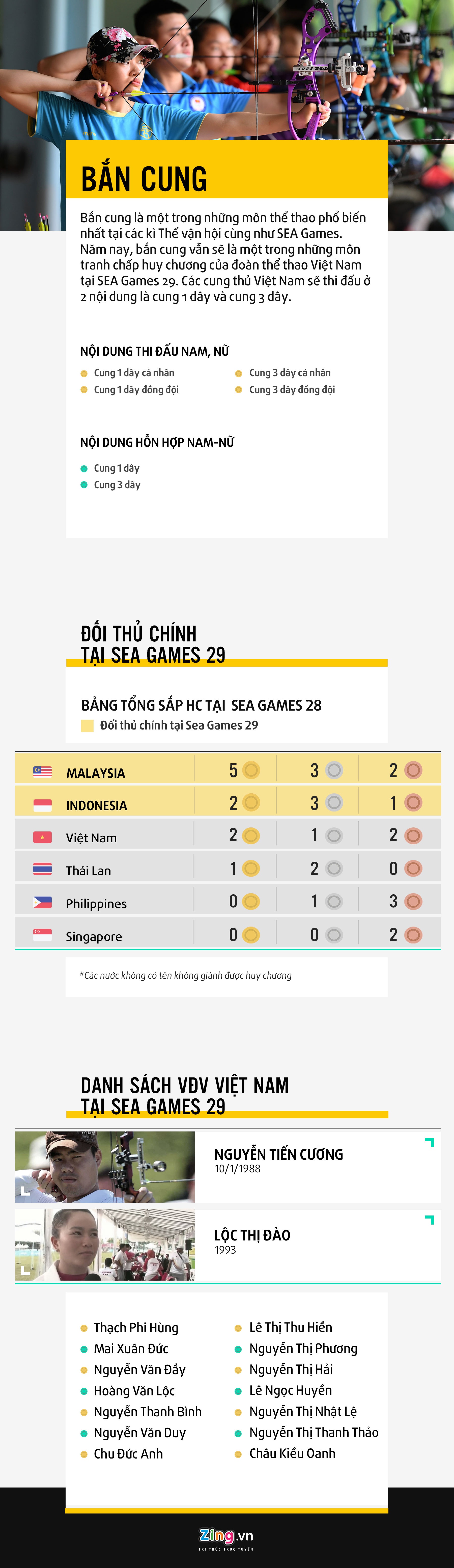 ban cung sea games 29 anh 1