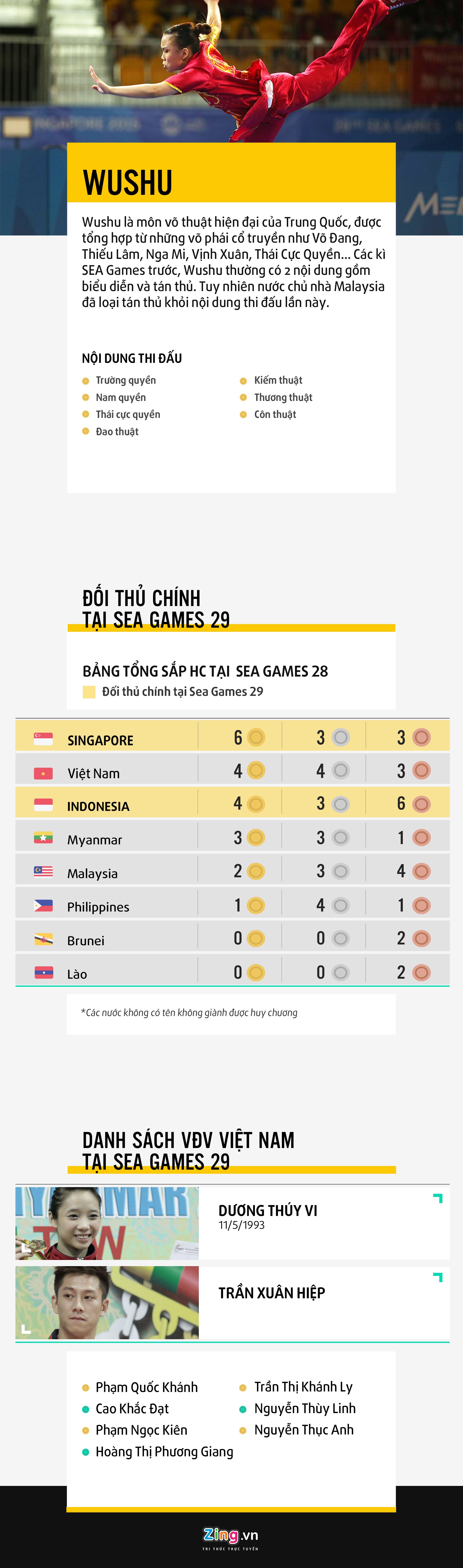 wushu sea games 29 anh 1