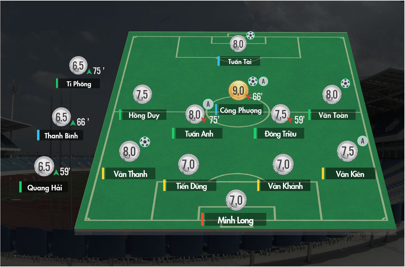 u22 việt nam vs u22 philippines ảnh 3 u22 viet nam vs u22 philippines anh 3