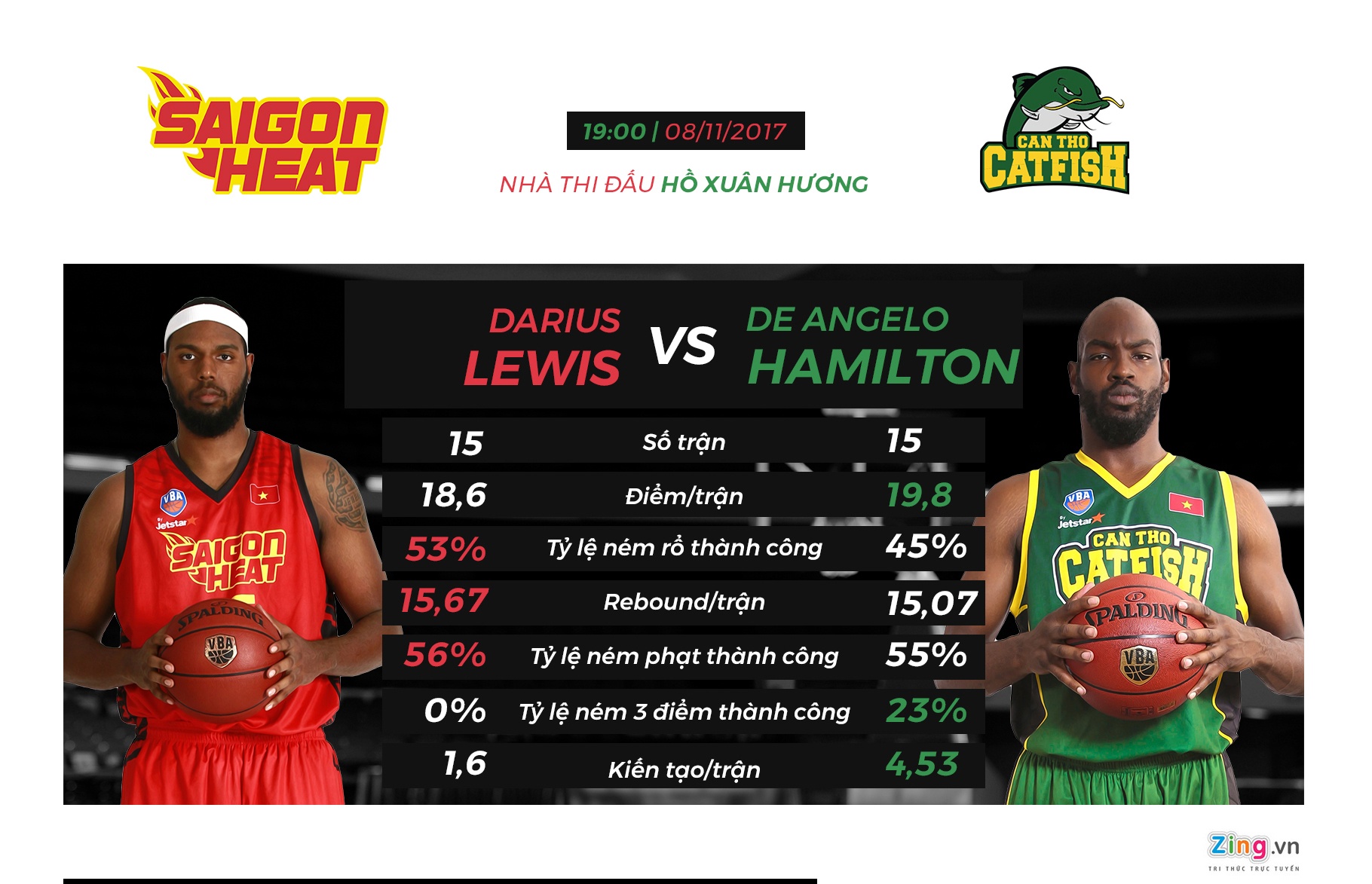 cantho catfish vs saigon heat ảnh 1 cantho catfish vs saigon heat anh 1