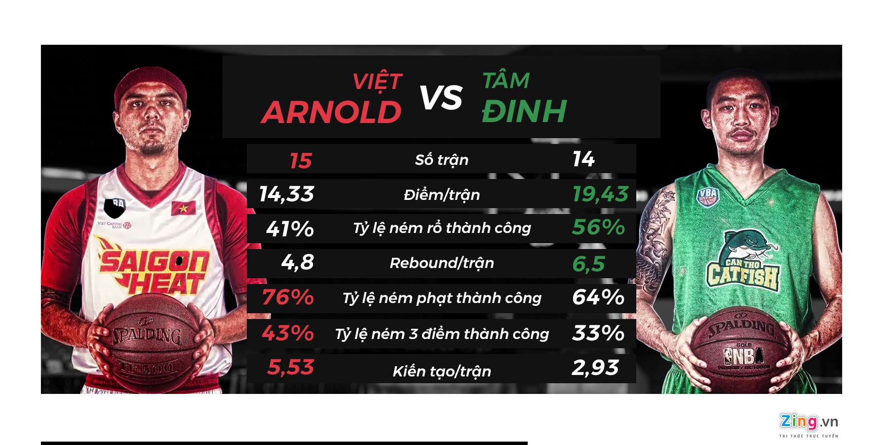 cantho catfish vs saigon heat ảnh 2 cantho catfish vs saigon heat anh 2