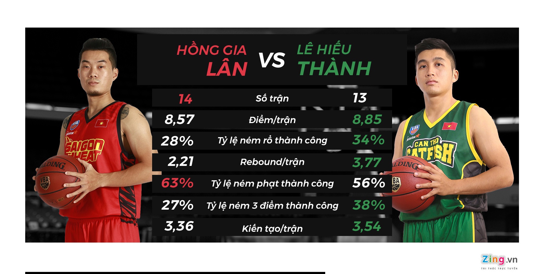cantho catfish vs saigon heat ảnh 3 cantho catfish vs saigon heat anh 3