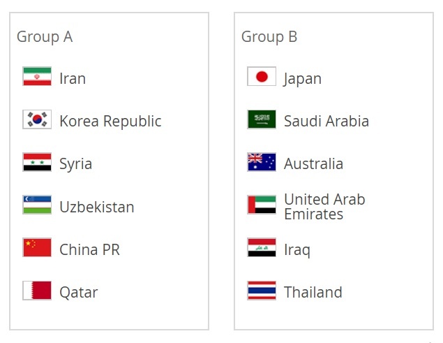 Viet Nam gianh quyen tham du Asian Cup anh 3