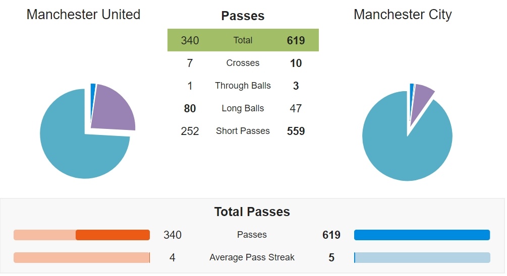 Man City bất bại ảnh 4 Man City bat bai anh 4