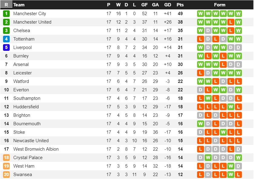 Mourinho không tin Man City vô địch sớm ảnh 3 Mourinho khong tin Man City vo dich som anh 3