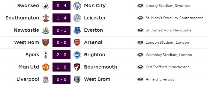 Mourinho không tin Man City vô địch sớm ảnh 2 Mourinho khong tin Man City vo dich som anh 2