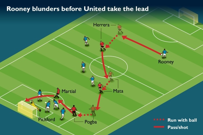 pogba giúp mu chiến thắng ảnh 2 pogba giup mu chien thang anh 2