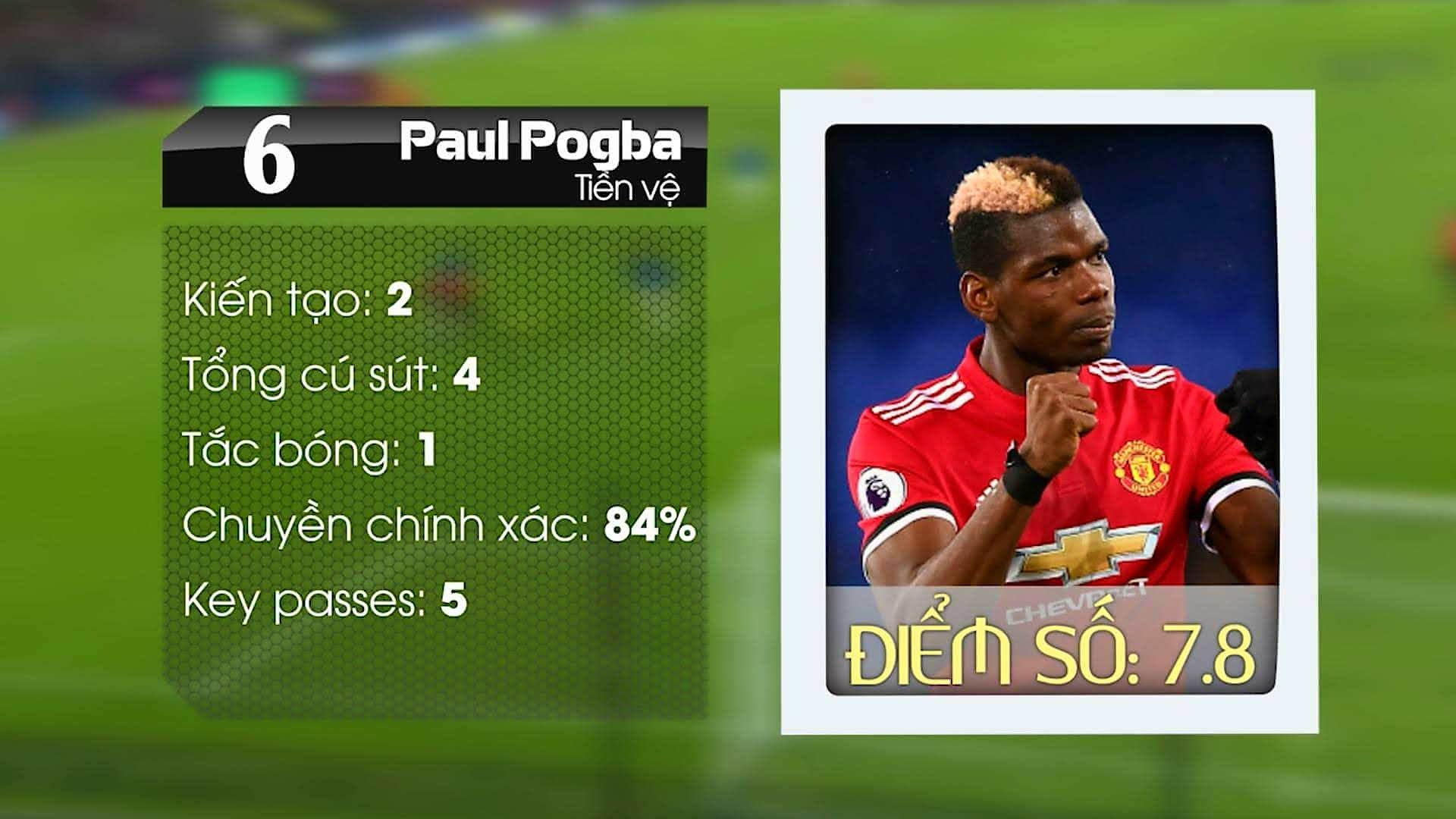 pogba giúp mu chiến thắng ảnh 4 pogba giup mu chien thang anh 4
