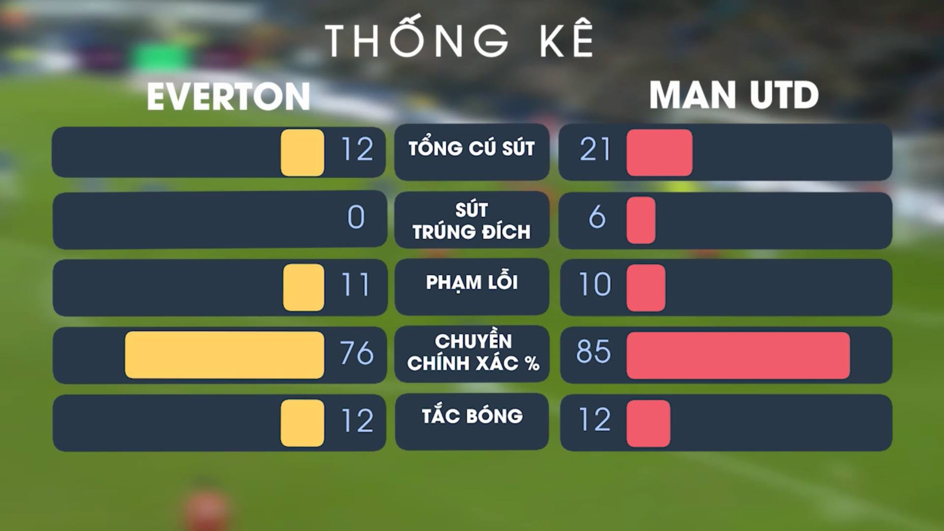 pogba giúp mu chiến thắng ảnh 3 pogba giup mu chien thang anh 3