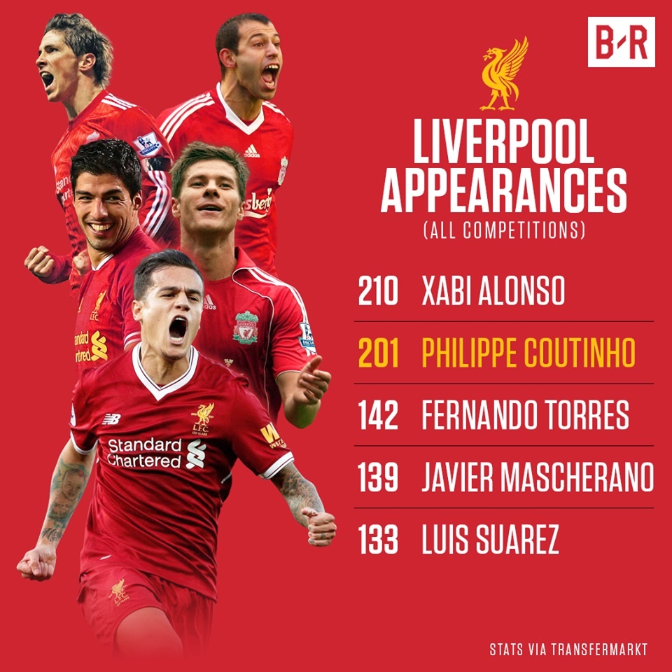 coutinho về liverpool ảnh 2 coutinho ve liverpool anh 2