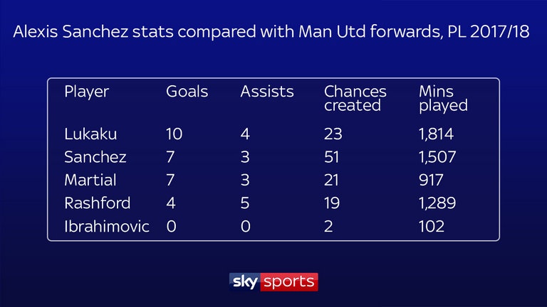 alexis sanchez toi MU anh 3