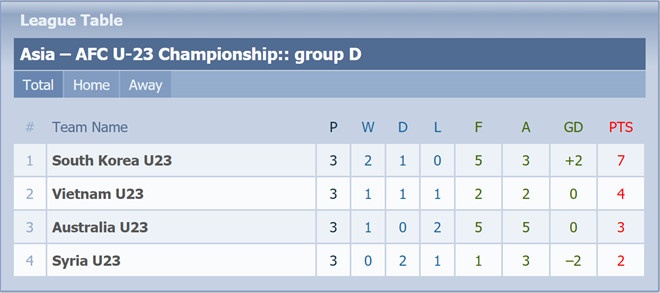u23 viet nam u23 syria anh 3