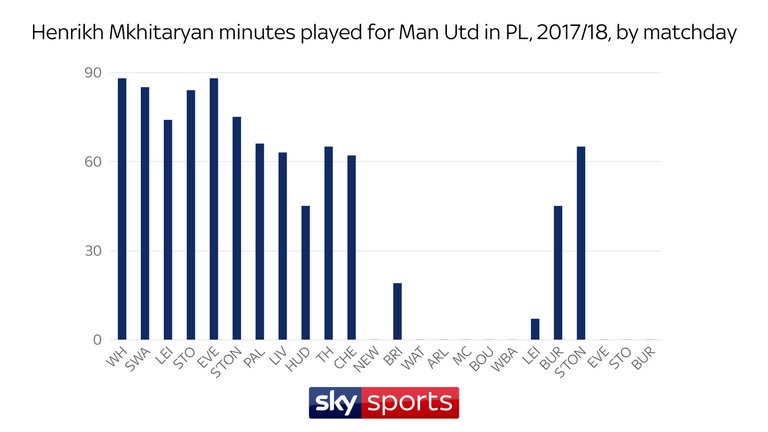 henrikh mkhitaryan anh 2