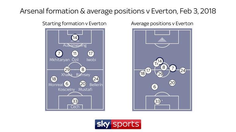henrikh mkhitaryan anh 3