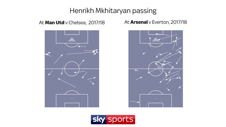 henrikh mkhitaryan anh 4