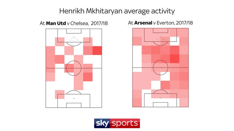 henrikh mkhitaryan anh 5