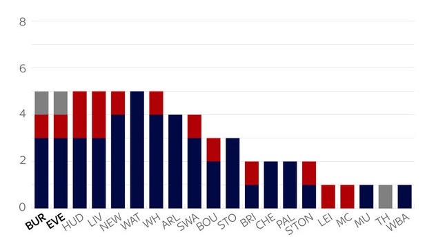penalty tại premier league ảnh 2 penalty tai premier league anh 2