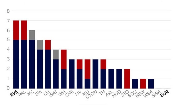 penalty tại premier league ảnh 1 penalty tai premier league anh 1