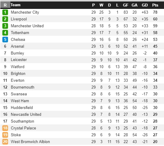 Man City vs Chelsea anh 2