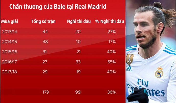 Bale chan thuong anh 2