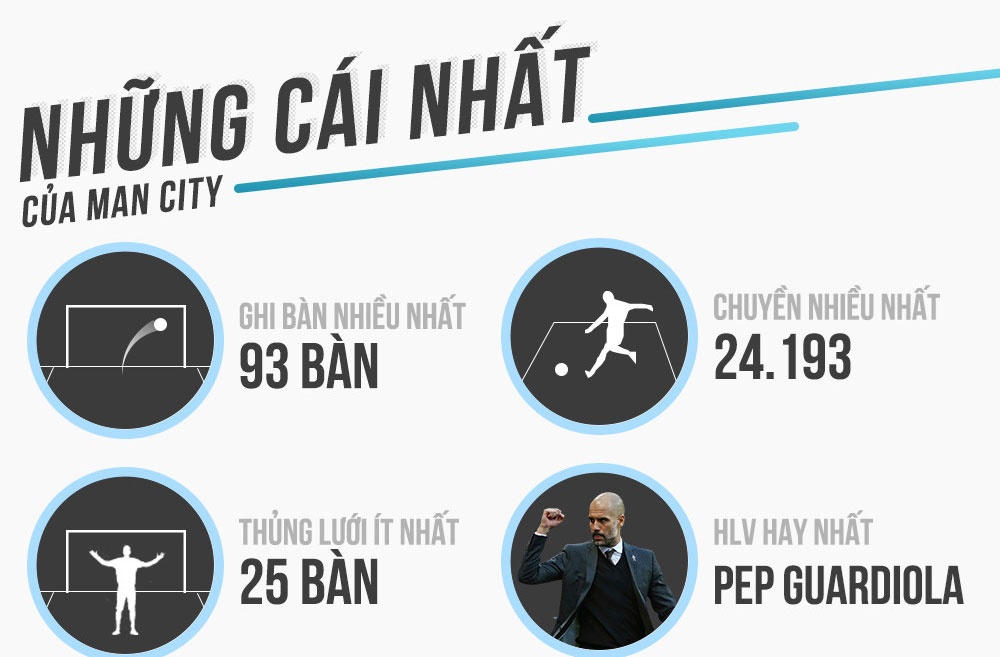 man city vo dich anh 3