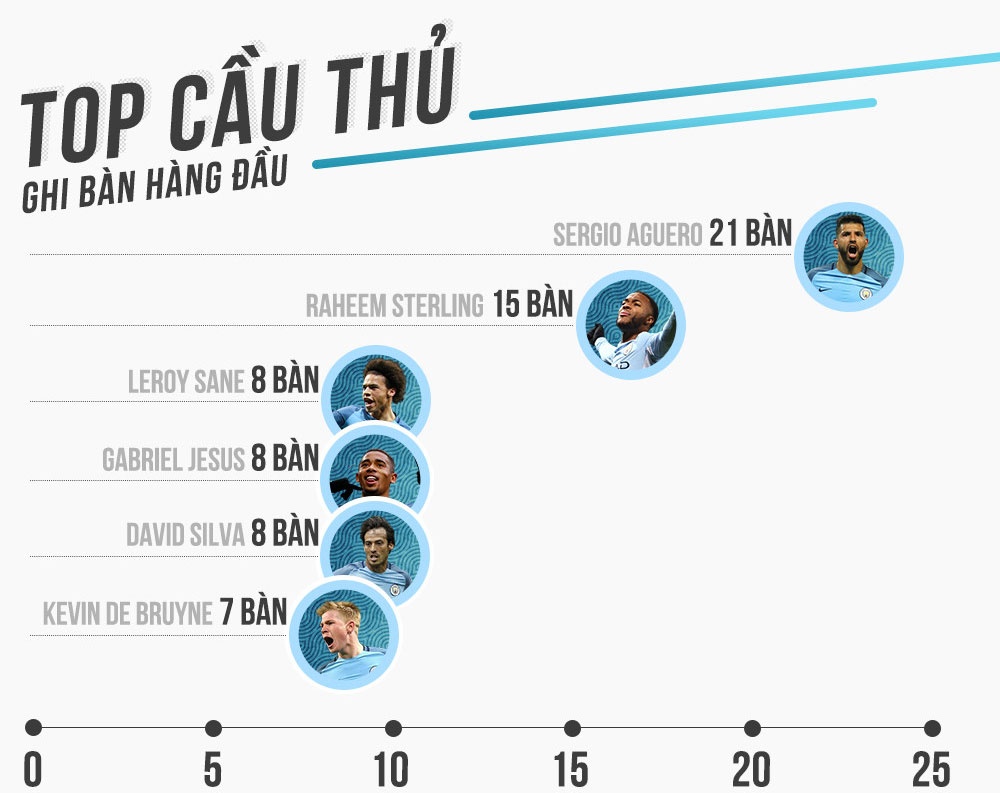 man city vo dich anh 1