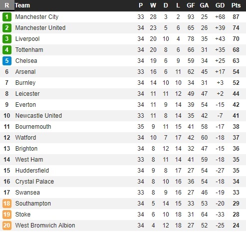 Man City vo dich Premier League anh 3