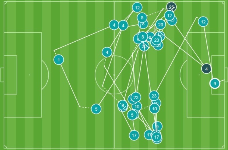 thong ke real bayern anh 6