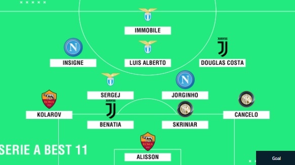 doi hinh tieu bieu serie a anh 12