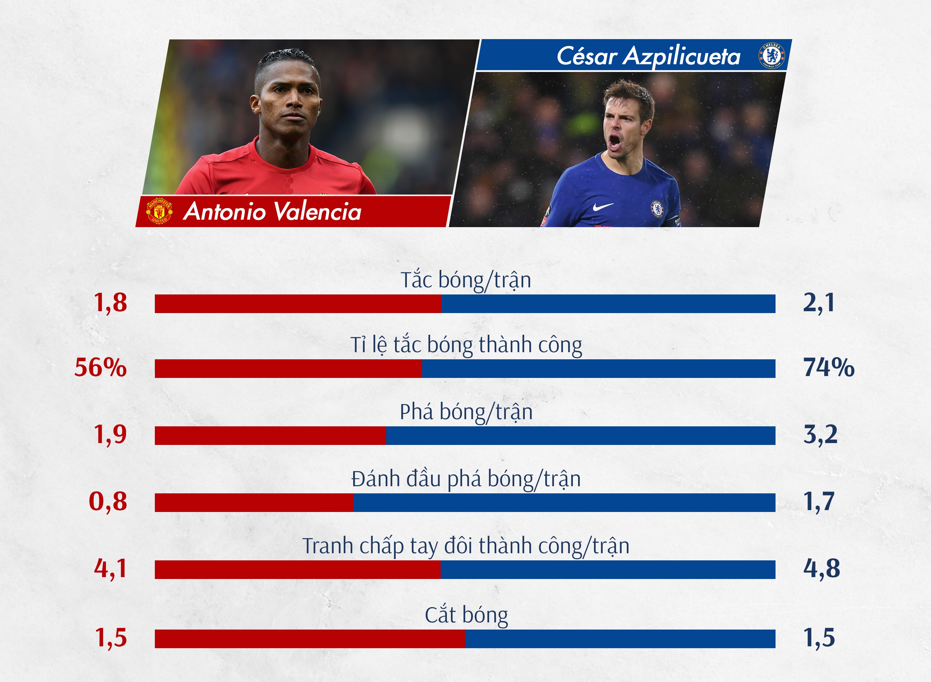 mu vs chelsea anh 2