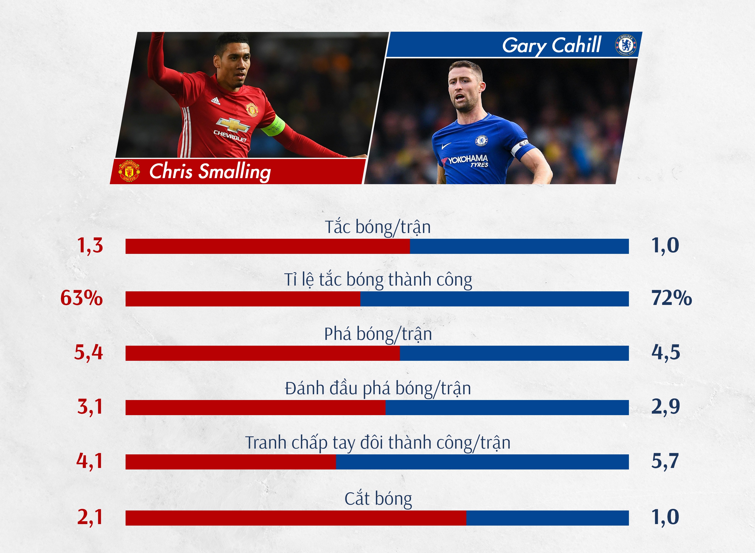 mu vs chelsea anh 5