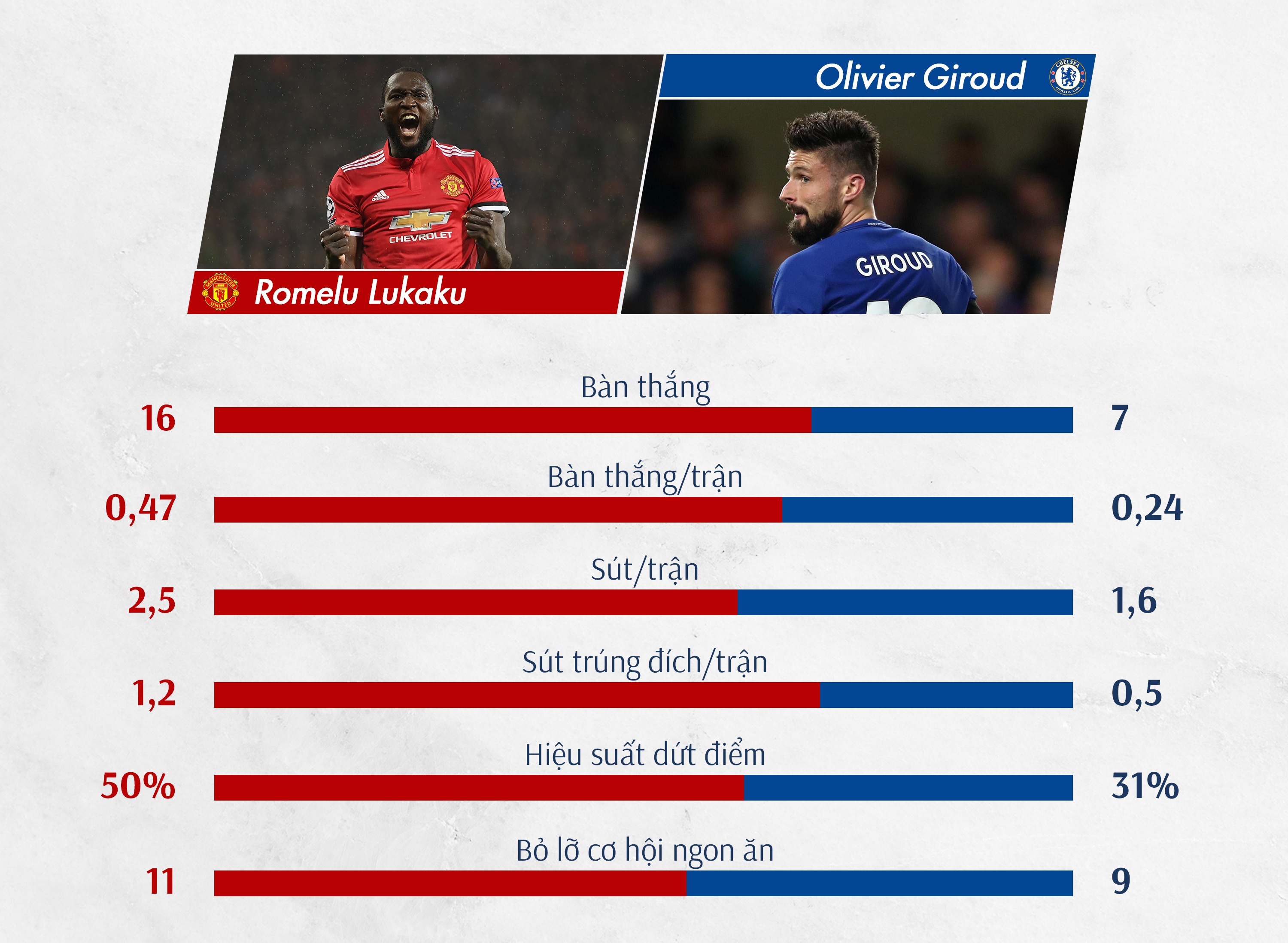 mu vs chelsea anh 10