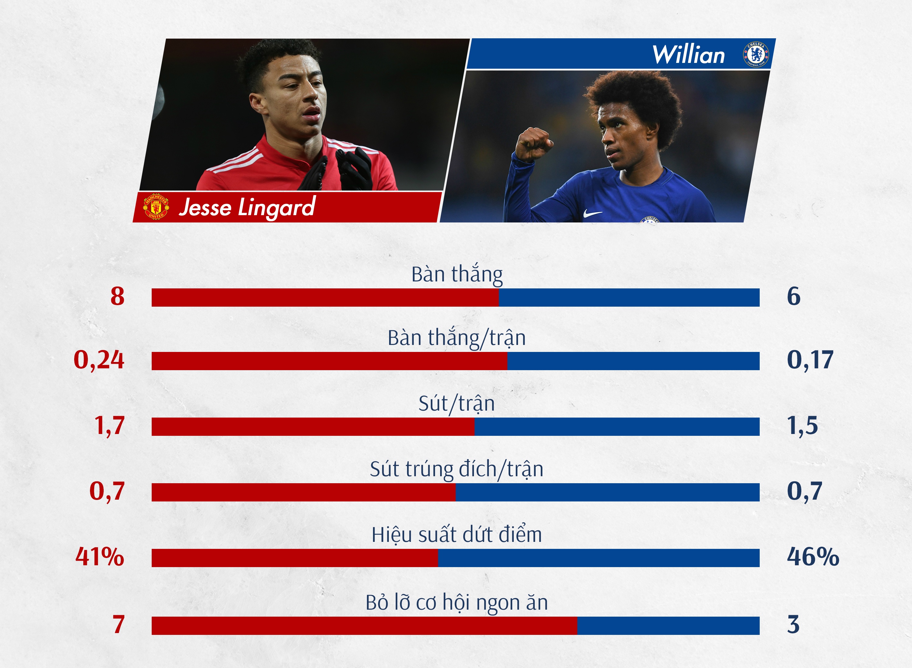 mu vs chelsea anh 11