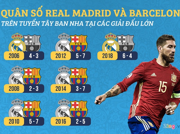 barcelona tại tây ban nha ảnh 2 barcelona tai tay ban nha anh 2