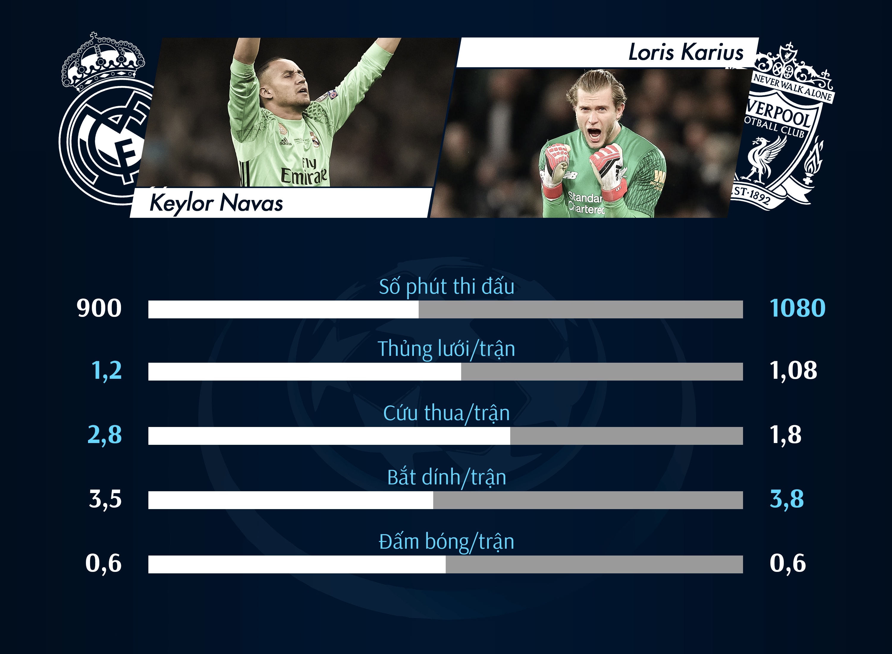 real madrid - liverpool anh 1