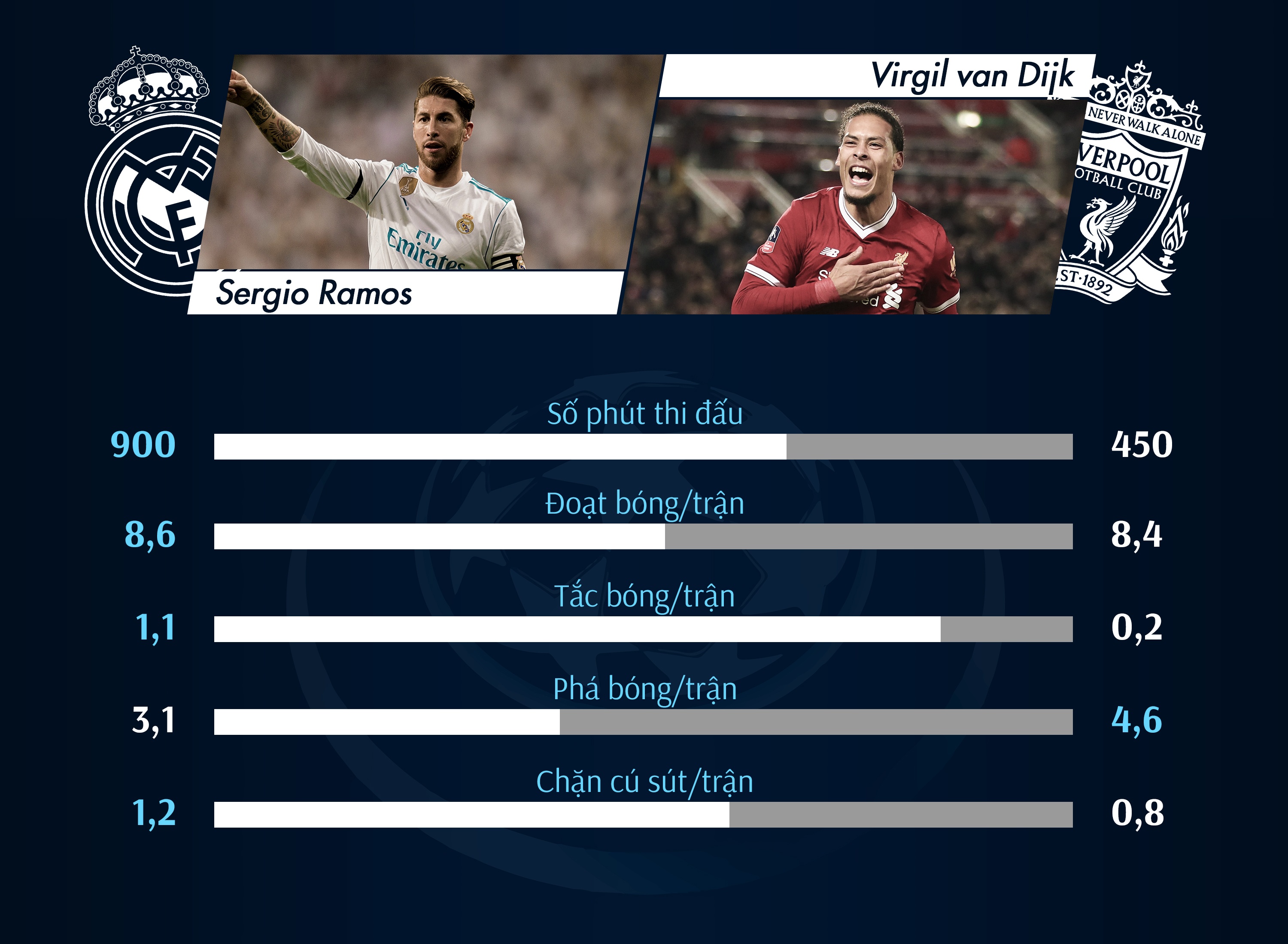 real madrid - liverpool anh 2