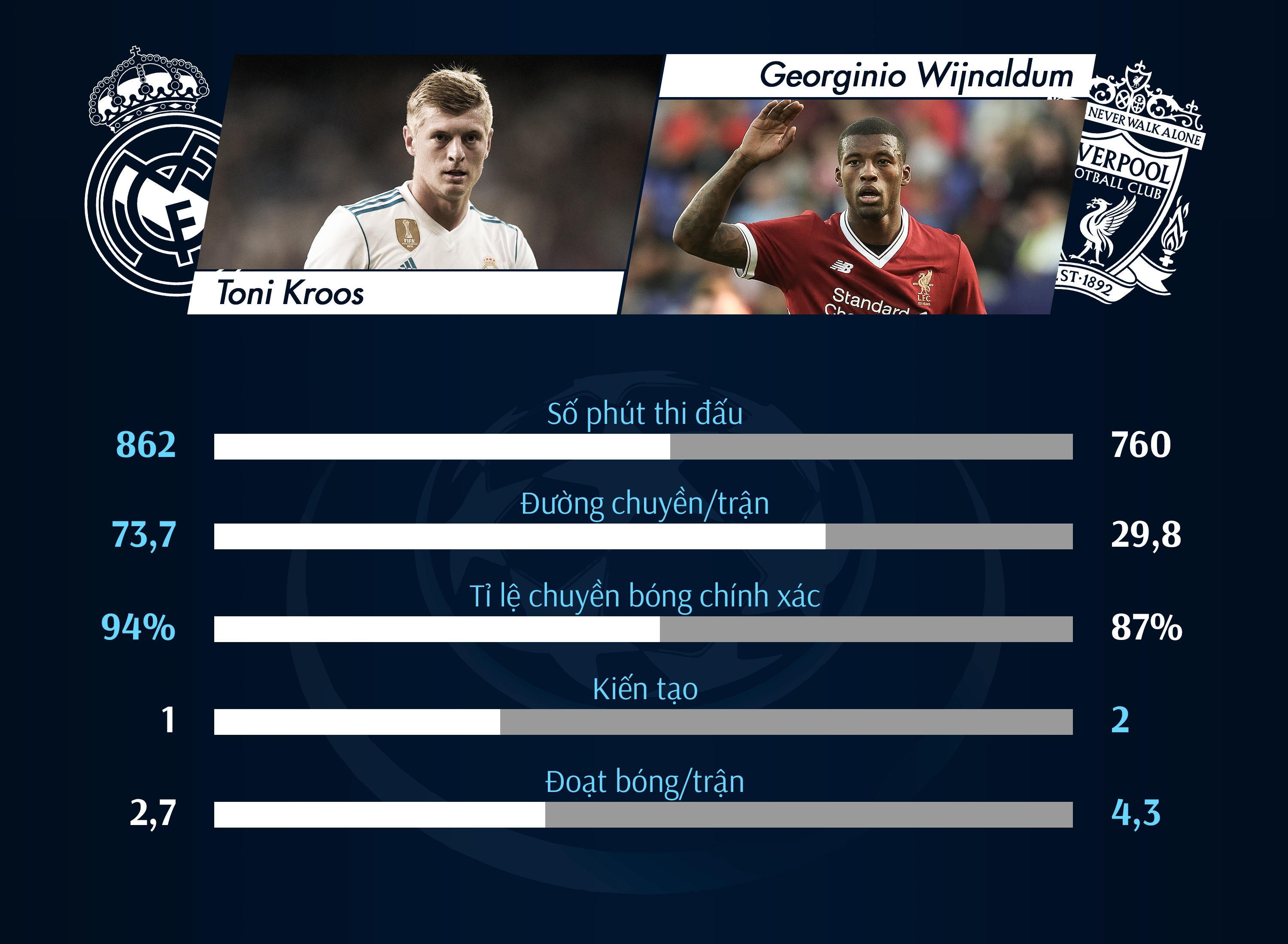 real madrid - liverpool anh 7